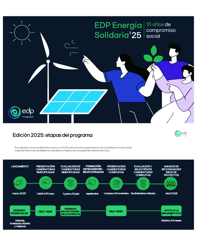 Convocatoria Abierta: Programa EDP Energía Solidaria 2025